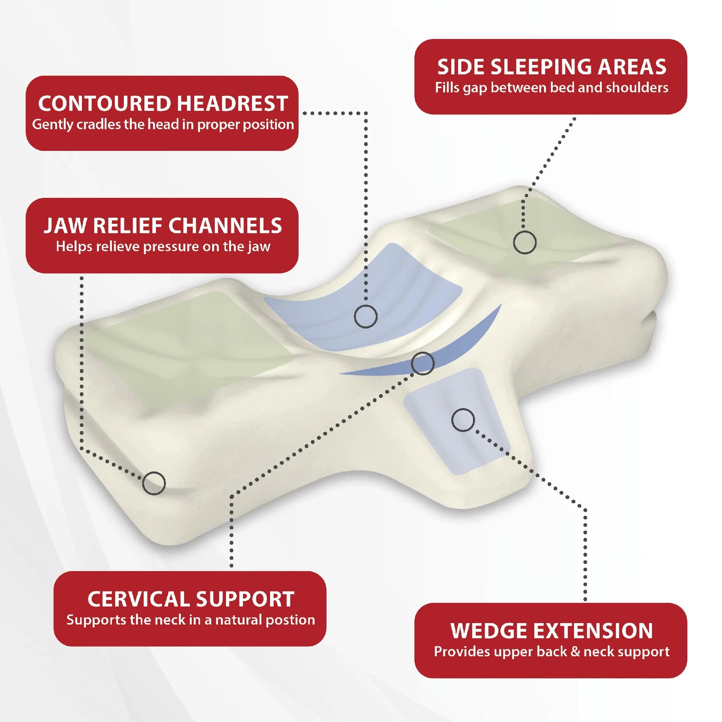 Neck_support_pillow_-_Features_and_benefits