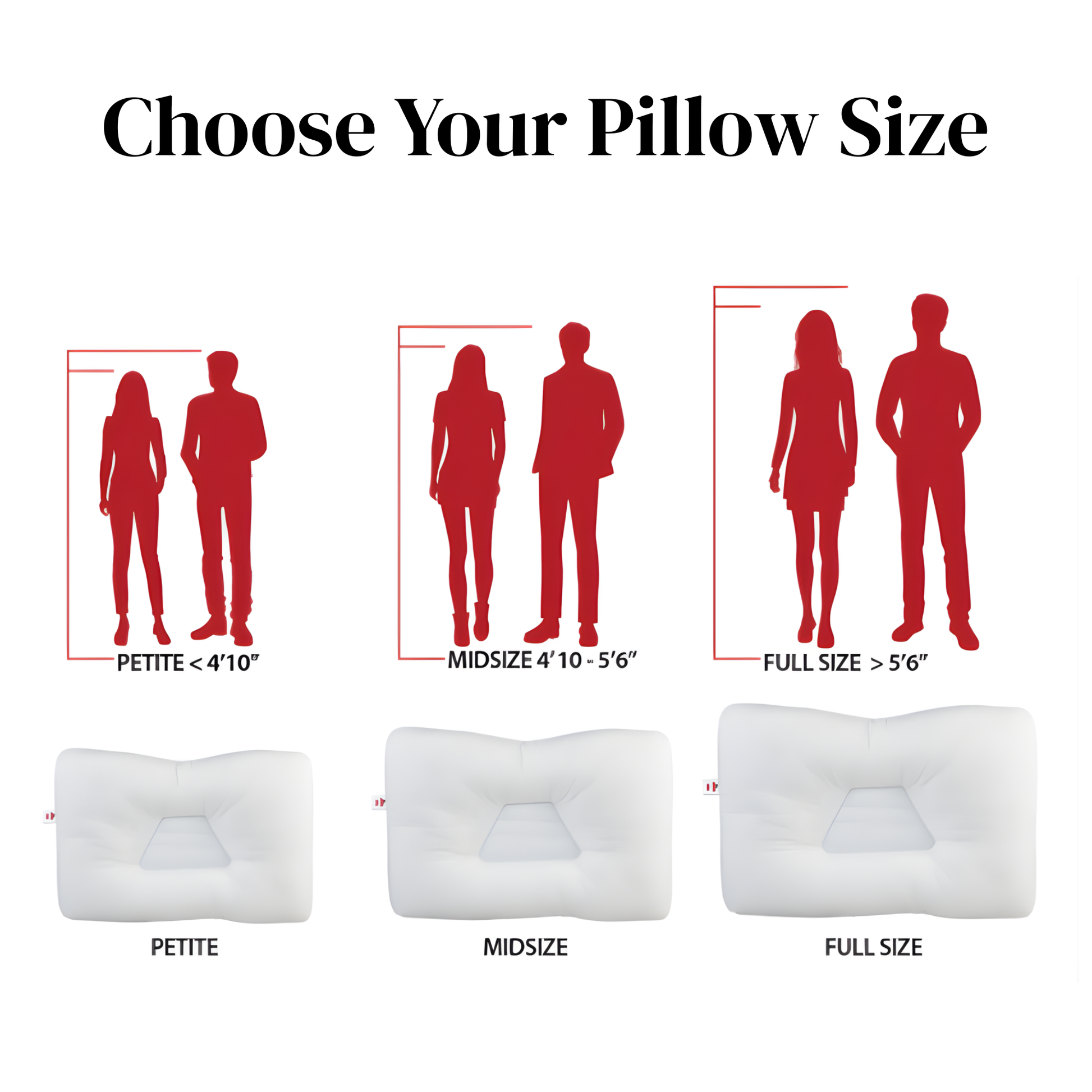 Orthopedic_pillow_for_neck_pain_-_Sizing_chart