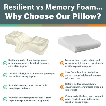Comparison image showing chiropractic pillow made of resilient molded foam versus traditional memory foam, highlighting better neck support, cooling comfort, and long-lasting durability.