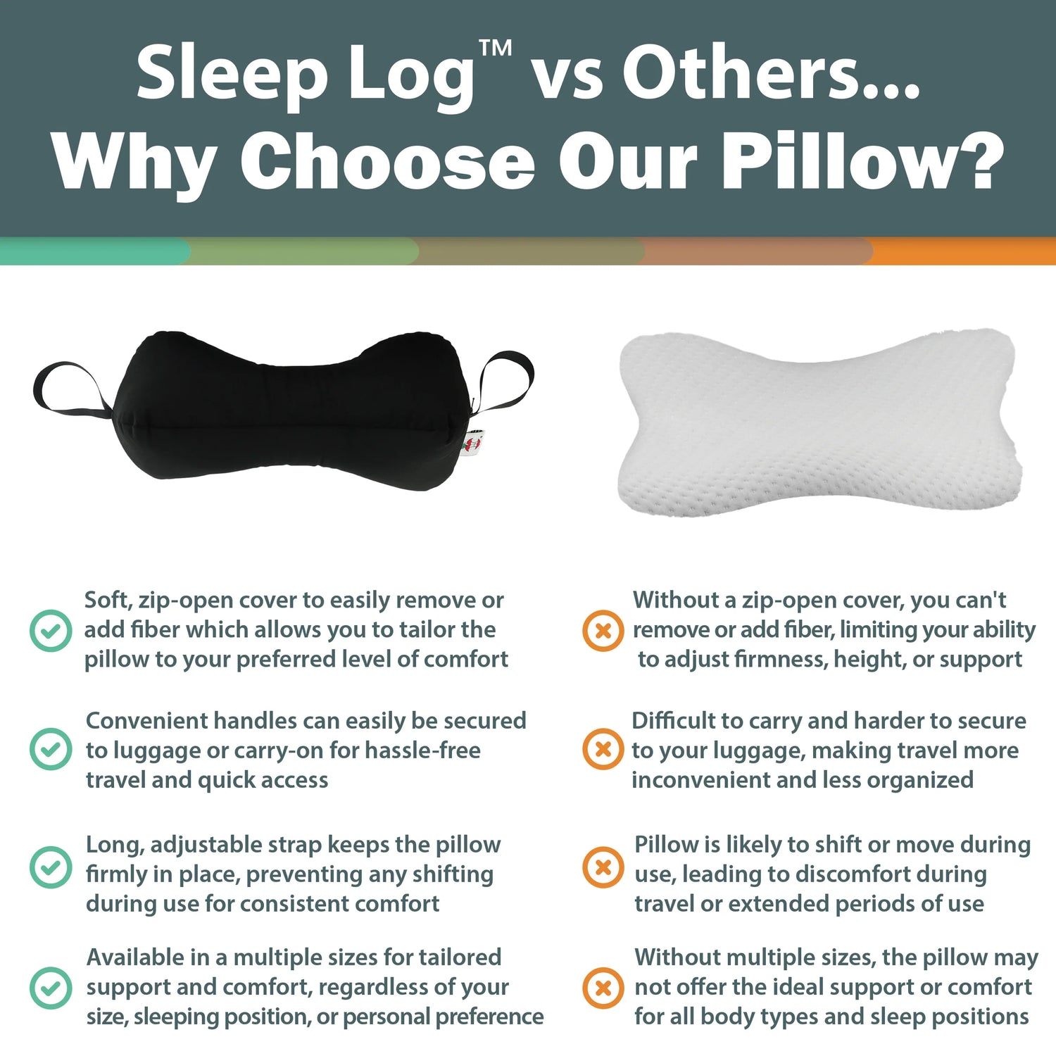 Comparison showing Sleep Log neck support pillow with adjustable features compared to a standard non-adjustable pillow